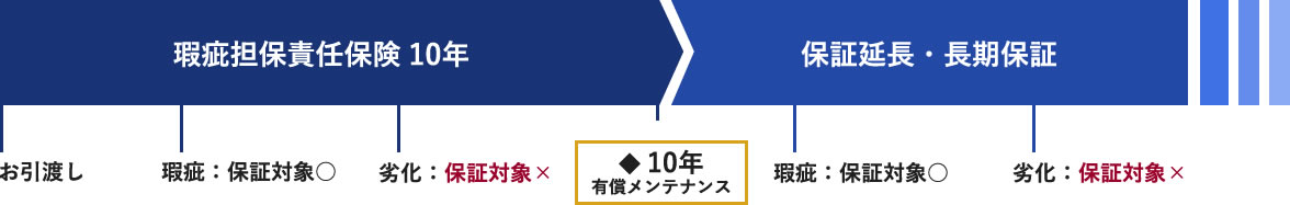 正しい内容