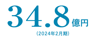 売上額