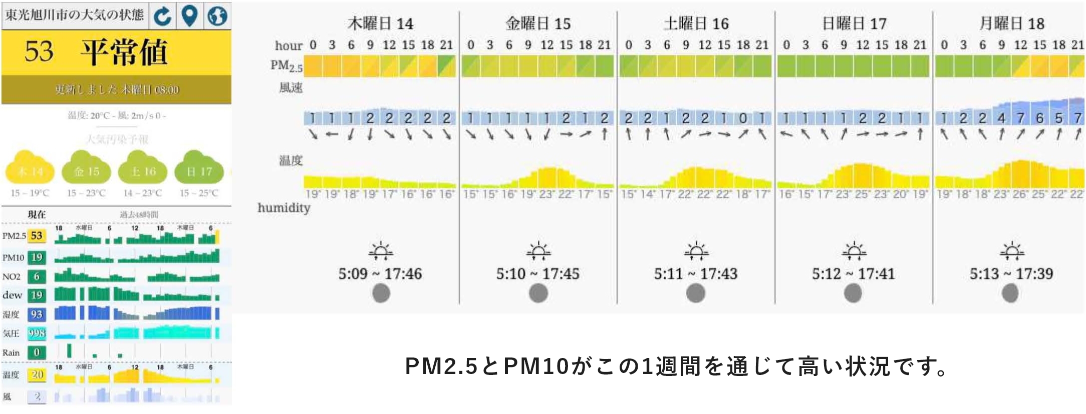 図：東光 旭川市 ／ 2023/1/26～30の大気の状態