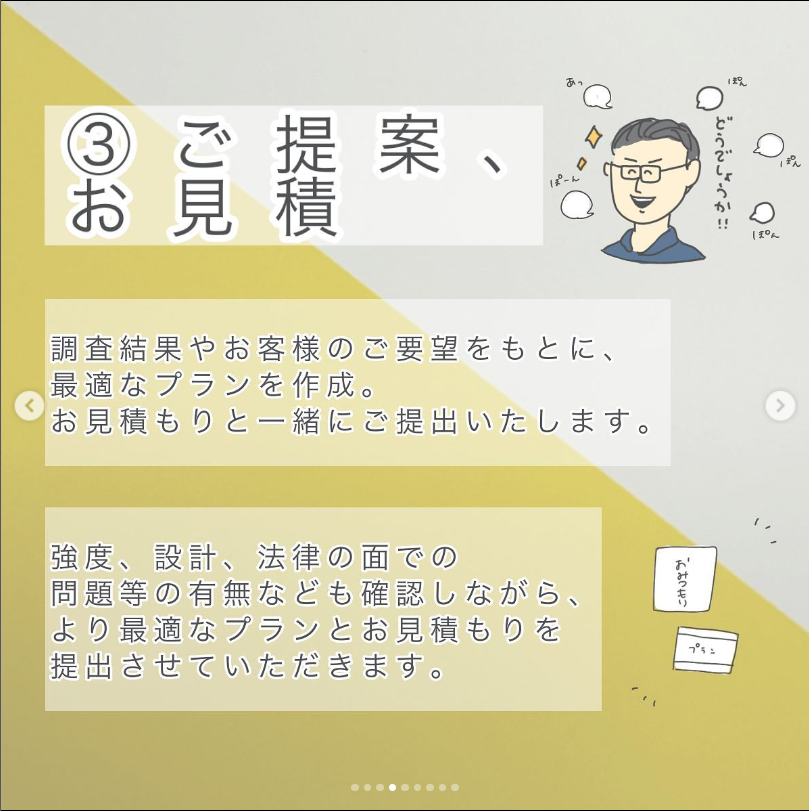 調査結果やお客様のご要望をもとに、適切なプランを作成。 お見積もりと一緒にご提出いたします。  強度、設計、法律の面での問題等の有無なども確認しながら、より最適なプランとお見積もりを提出させていただきます。